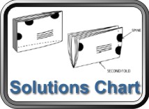Inline/Offline Wafer Sealing Solutions Chart