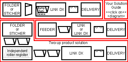 Linx Solution Guide